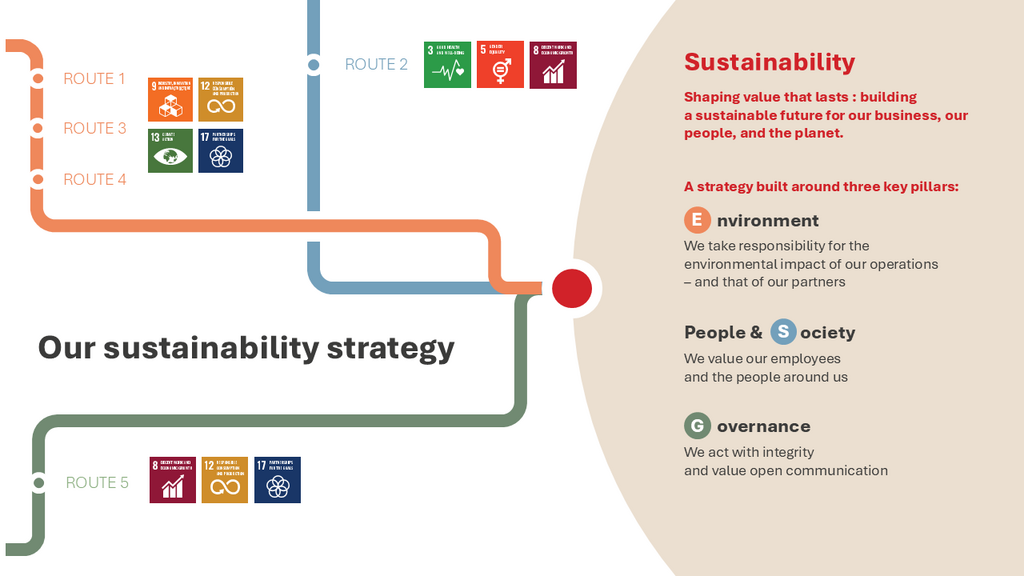 Sustainable strategy Beaulieu